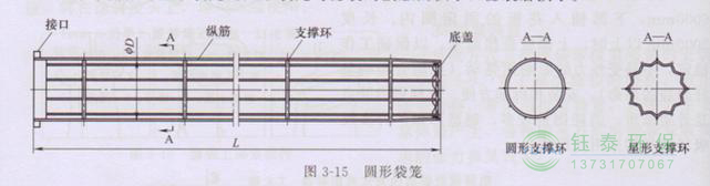 各種除塵骨架的生產(chǎn)標(biāo)準(zhǔn)、規(guī)格及成本